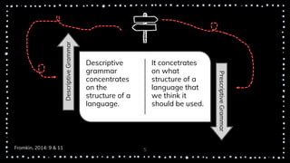 5
Descriptive
grammar
concentrates
on the
structure of a
language.
It concetrates
on what
structure of a
language that
we think it
should be used.
DescriptiveGrammar
PrescriptiveGrammar
Fromkin, 2014: 9 & 11
 