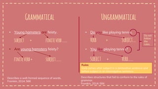 Grammatical
7
Ungrammatical
Describes a well-formed sequence of words.
Fromkin, 2014: 566
Describes structures that fail to conform to the rules of
grammar.
Fromkin, 2014: 584
• Young hamsters are feisty.
• Are young hamsters feisty?
• Do you like playing tennis.
• You like playing tennis?
subject + finiteverb......
finiteverb+ subject......
VERB + SUBJECT....
SUBJECT + VERB......
Rules:
Verb comes after subject in a declarative sentence and
before subject in an interrogative sentence.
Do not
follow
the
rules.
 