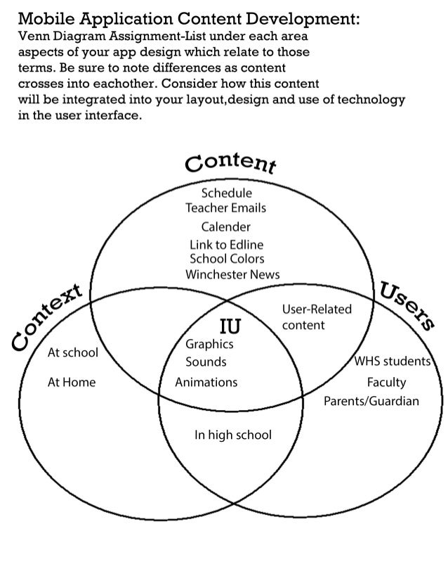 venn diagram assignment