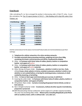Final Result
After calculating Pi, we have arranged the product in decreasing order of their Pi value. As per
this calculation, the Top 10 export product of ALL3 -- Sub-Heading (all 6-digit HS codes) from
Vietnam are:
S.No/Rankings Product
code Pi
1 851712 80.36563992
2 847130 16.81736354
3 640399 8.61479818
4 640419 4.72311308
5 30617 2.65417084
6 170199 2.02077619
7 640391 1.99200279
8 630312 1.74686034
9 160521 1.64328019
10 871120 1.60845861
Andthe nomenclature forthe above mentionedProductcodesare mentionedbelow aspertheir
rankings:
1) Telephone for cellular networks or for other wireless networks.
2) Portable automaticdata processing machines, weighing not more than 10Kg,
consisting of at least a central process unit (CPU), a keyboard & a display.
3) Other - In Footwear with Outer Soles of rubber, plastics, leather or composition
leather and uppers of leather
4) Other - In Footwear with Outer Soles of rubber, plastics, leather or composition
leather and uppers of textile materials
5) Other Shrimps & Prawns Under - Crustaceans , whether in shell or not, live , fresh,
chilled, frozen, dried, salted or in brine, smoked crustaceans, whether in shell or not,
whether or not cooked before, or during the smoking process, crustaceans, in shell,
cooked by steaming, or by boiling.
6) Other - In Cane or beet sugar and chemically pure sucrose, in solid form
7) Covering the ankle Under - In Footwear with Outer Soles of rubber, plastics, leather or
composition leather and uppers of leather
8) Of Synthetic fibers Under - Curtains ( including Drapes)and interiorblinds; curtain or
bed valances
9) Not in Airtight Container Under - Crustaceans, molluscs & other aquatic invertebrates,
prepared or preserved.
10) With Reciprocating internal combustion piston engine of a cylinder capacity exceeding
50 cc but not exceeding 250cc Under - Motorcycles ( including Mopeds) & cycles fitted
with an auxiliary motor, with or without side - cars; side-cars.
 