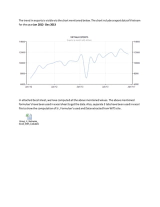 The trend inexportsisvisibleviathe chartmentionedbelow.The chartincludesexportdataof Vietnam
for the yearJan 2012- Dec 2013
In attachedExcel sheet,we have computedall the above mentionedvalues. The above mentioned
formulae’shave beenusedinexcel sheettogetthe data.Also,separate 3 tabshave beenusedinexcel
file toshowthe computationof Si , Formulae’susedandDataextractedfromWITS site.
Group_4_Vietname_
Excel_With_Calculations.xlsx
 