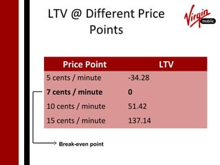 LTV @ Different Price
      Points

    Price Point                LTV
5 cents / minute      -34.28
7 cents / minute      0
10 cents / minute     51.42
15 cents / minute     137.14

   Break-even point
 