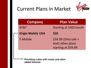 Current Plans in Market

       Company                    Plan Value
AT&T                        Starting at $40/month
Virgin Mobile USA           $35
T-Mobile                    $34.99 (Only talk +
                            text) other plans
                            starting at $59.99


   Providing a plan with music and other
   added features
 