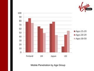 Mobile Penetration by Age Group
 