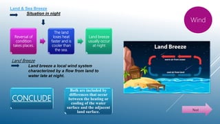 Land & Sea Breeze
Situation in night
Reversal of
condition
takes places.
The land
loses heat
faster and is
cooler than
the sea.
Land breeze
usually occur
at night
Wind
Next
Land Breeze
Land breeze a local wind system
characterized by a flow from land to
water late at night.
CONCLUDE
Both are included by
differences that occur
between the heating or
cooling of the water
surface and the adjacent
land surface.
 