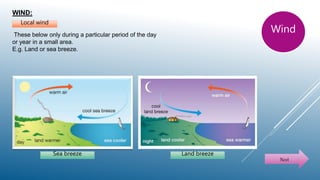 WIND:
These below only during a particular period of the day
or year in a small area.
E.g. Land or sea breeze.
Local wind
Next
Wind
Sea breeze Land breeze
 