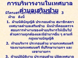 การบริหารงานใน๶ทศบาล
         ตำาบลเสริมซ้าย 3
มีโครงสร้างการบริหารงานออกเป็น
  ฝ่าย ดังนี้
1. ฝ่ายนิติบัญญัติ ประกอบด้วย สมาชิกสภา
  เทศบาลตำาบลเสริมซ้าย มีหน้าที่คอยตรวจ
   สอบการทำางานของฝ่ายบริหารให้เป็นไป
   ด้วยความถูกต้องและมีอำานาจอืน ๆ ตามที่
                               ่
               กฎหมายบัญญัติ
2. ฝ่ายบริหาร ประกอบด้วย นายกเทศมนตรี
   รองนายกเทศมนตรี ที่ปรึกษานายกฯ และ
                 เลขานายกฯ
3. ฝ่ายปฏิบัติงาน ประกอบด้วย ปลัดเทศบาล
 