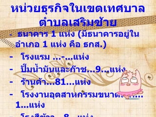 หน่วยธุรกิจใȨขต๶ทศบาล
     ตำาบลเสริมซ้าย
-ธนาคาร  1 แห่ง (มีธนาคารอยูใน
                               ่
 อำาเภอ 1 แห่ง คือ ธกส.)
- โรงแรม …-...แห่ง
- ปั๊มนำ้ามันและก๊าช…9…แห่ง
- ร้านค้า…81…แห่ง
- โรงงานอุตสาหกรรมขนาดเล็ก…
 1...แห่ง
 
