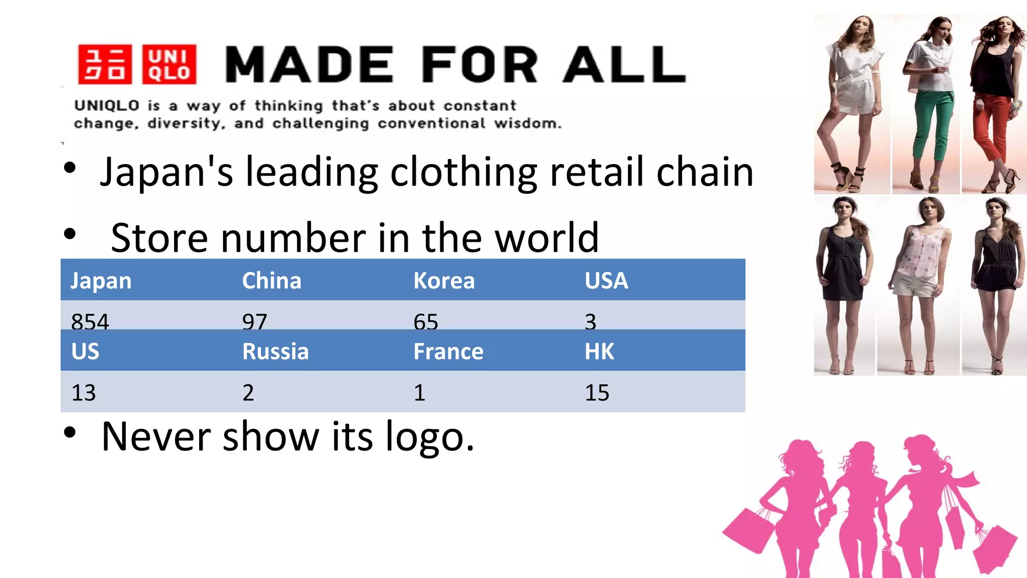 • Japan's leading clothing retail chain
• Store number in the world
Japan     China    Korea     USA
854       97       65        3
US        Russia   France    HK
13        2        1         15
• Never show its logo.
 