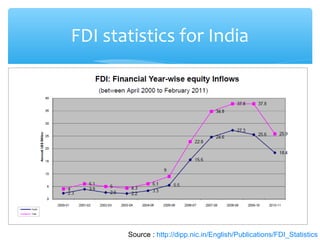 FDI statistics for India




       Source : http://dipp.nic.in/English/Publications/FDI_Statistics
 