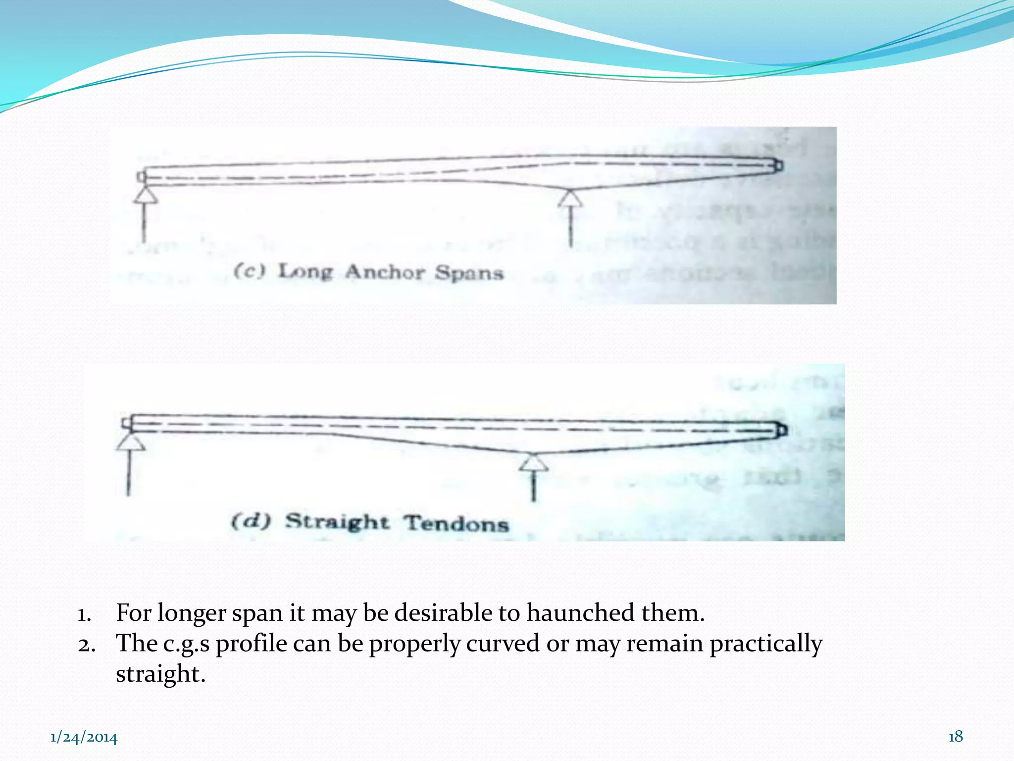 1. For longer span it may be desirable to haunched them.
2. The c.g.s profile can be properly curved or may remain practically
straight.
1/24/2014

18

 