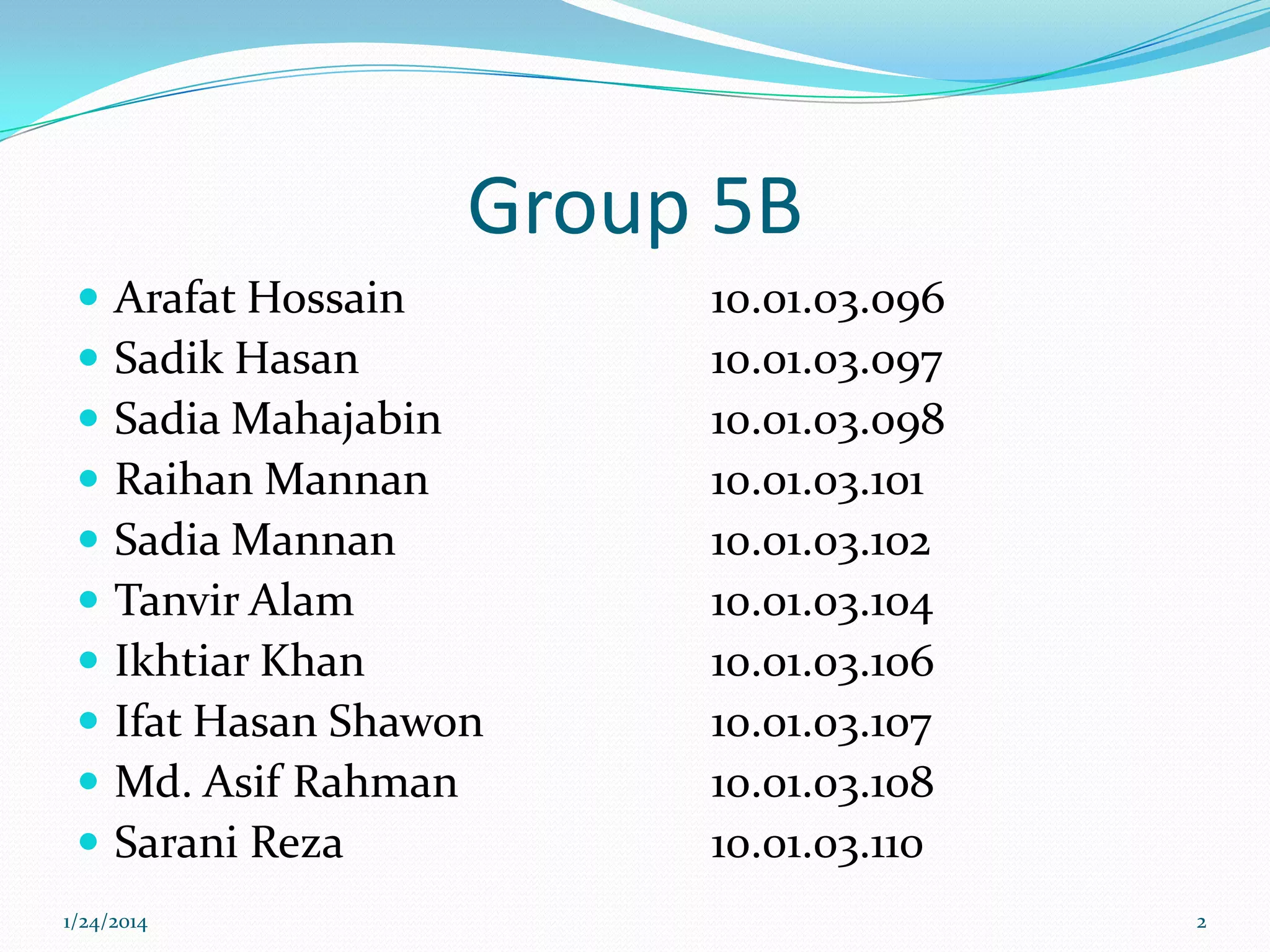 Group 5B











Arafat Hossain
Sadik Hasan
Sadia Mahajabin
Raihan Mannan
Sadia Mannan
Tanvir Alam
Ikhtiar Khan
Ifat Hasan Shawon
Md. Asif Rahman
Sarani Reza

1/24/2014

10.01.03.096
10.01.03.097
10.01.03.098
10.01.03.101
10.01.03.102
10.01.03.104
10.01.03.106
10.01.03.107
10.01.03.108
10.01.03.110
2

 