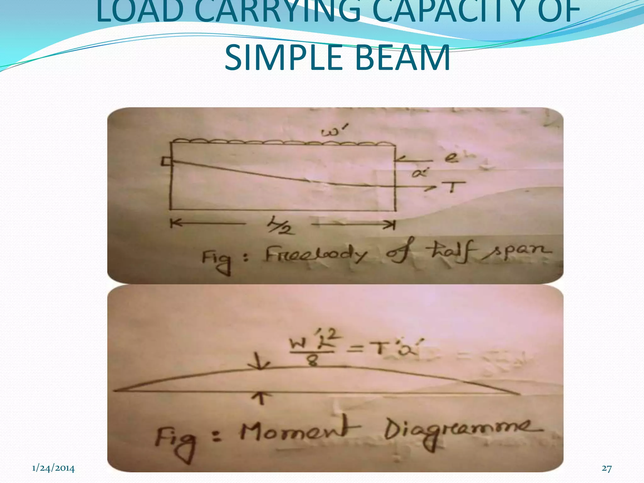 LOAD CARRYING CAPACITY OF
SIMPLE BEAM

1/24/2014

27

 