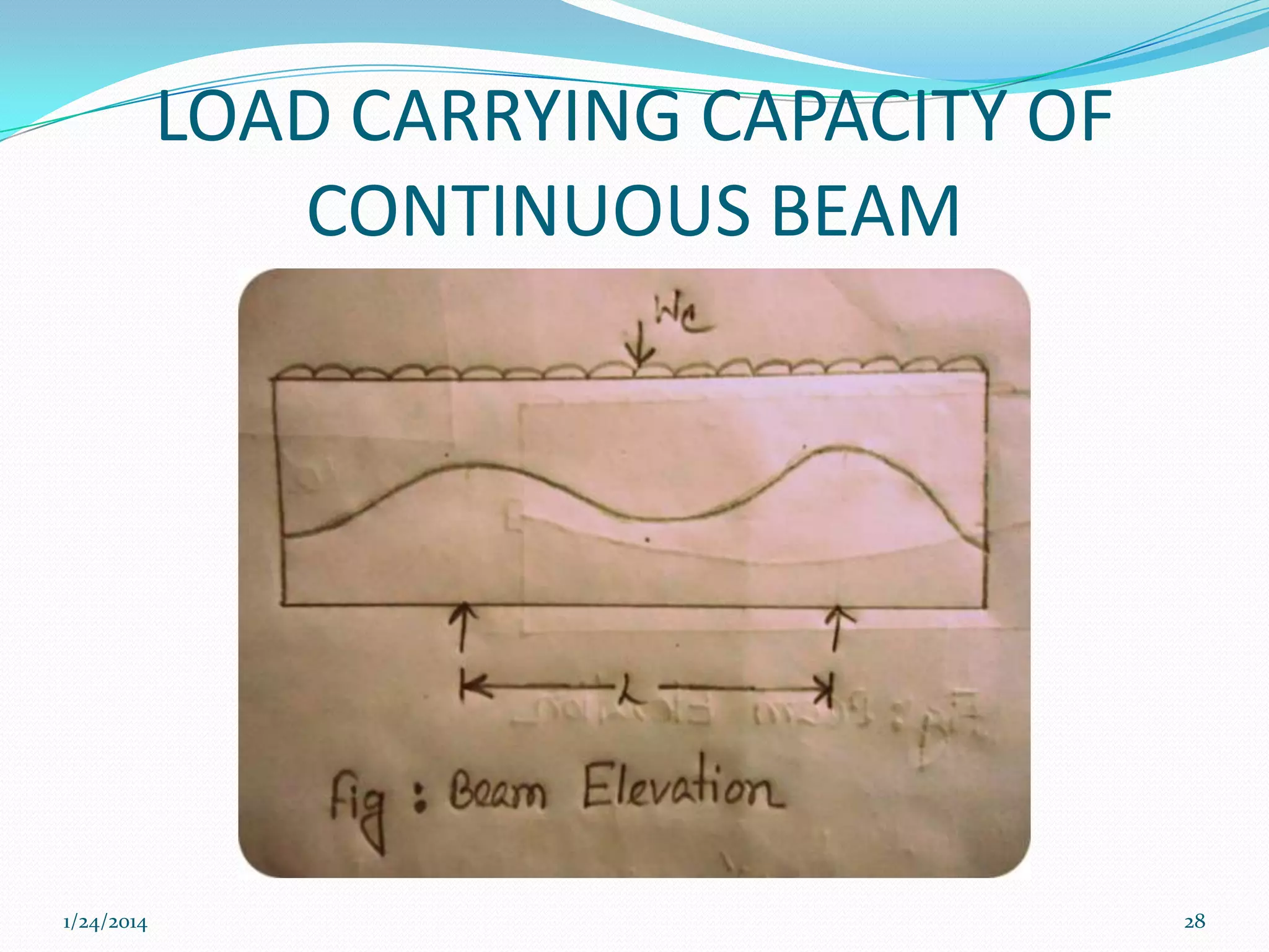 LOAD CARRYING CAPACITY OF
CONTINUOUS BEAM

1/24/2014

28

 