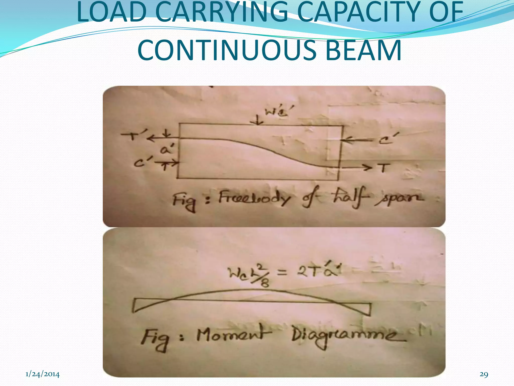 LOAD CARRYING CAPACITY OF
CONTINUOUS BEAM

1/24/2014

29

 