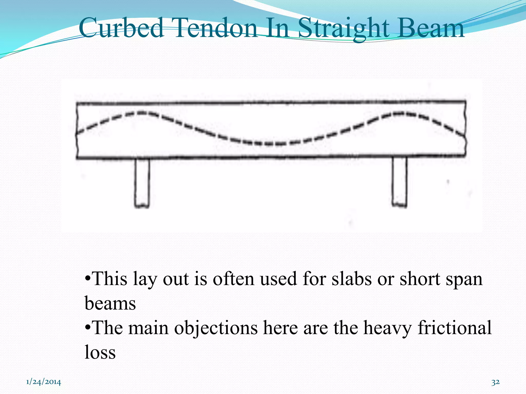 Curbed Tendon In Straight Beam

•This lay out is often used for slabs or short span
beams
•The main objections here are the heavy frictional
loss
1/24/2014

32

 