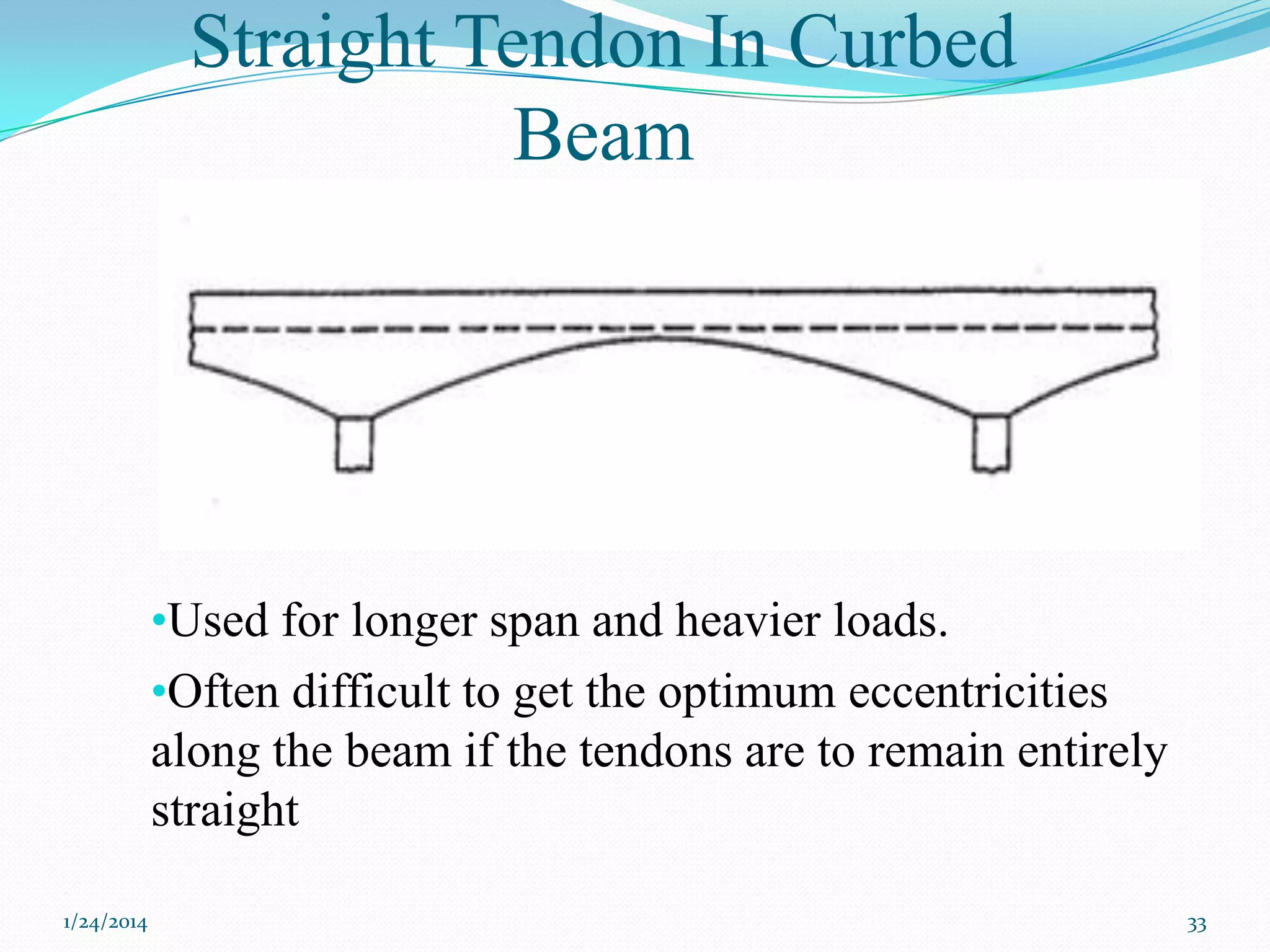 Straight Tendon In Curbed
Beam

•Used for longer span and heavier loads.
•Often difficult to get the optimum eccentricities

along the beam if the tendons are to remain entirely
straight
1/24/2014

33

 