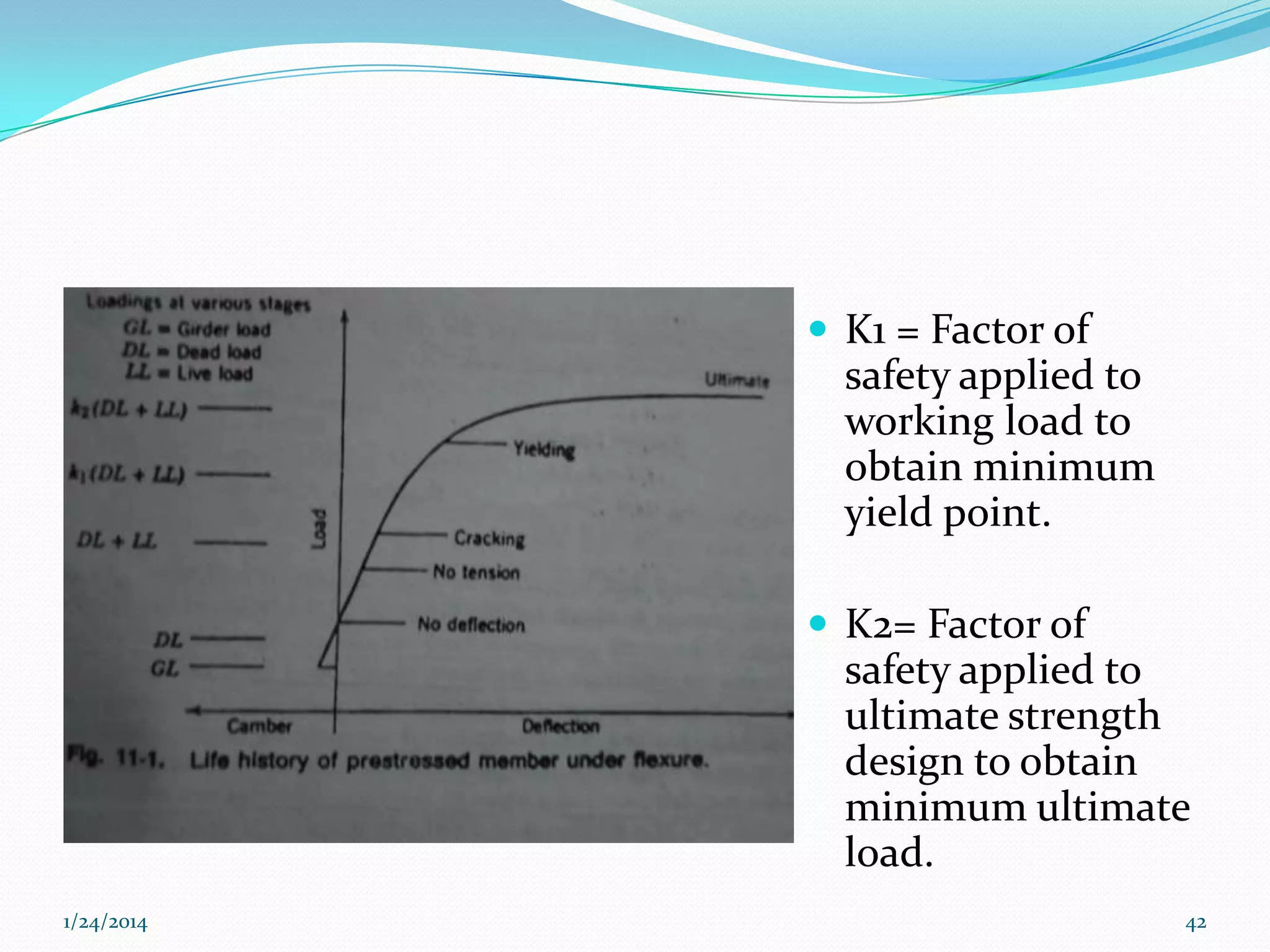  K1 = Factor of

safety applied to
working load to
obtain minimum
yield point.
 K2= Factor of

safety applied to
ultimate strength
design to obtain
minimum ultimate
load.
1/24/2014

42

 