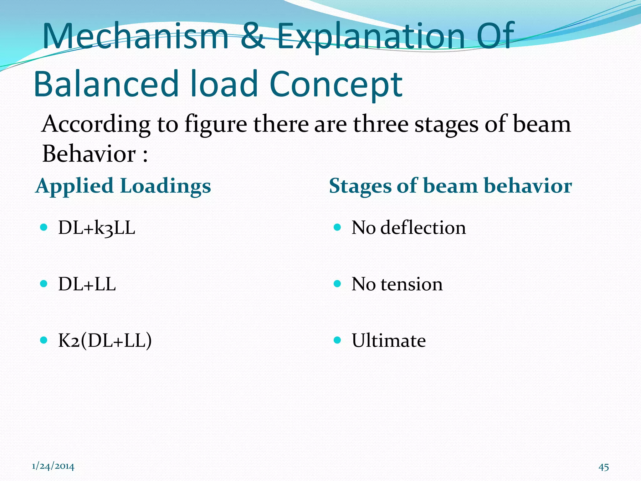 Mechanism & Explanation Of
Balanced load Concept
According to figure there are three stages of beam
Behavior :
Applied Loadings

Stages of beam behavior

 DL+k3LL

 No deflection

 DL+LL

 No tension

 K2(DL+LL)

 Ultimate

1/24/2014

45

 