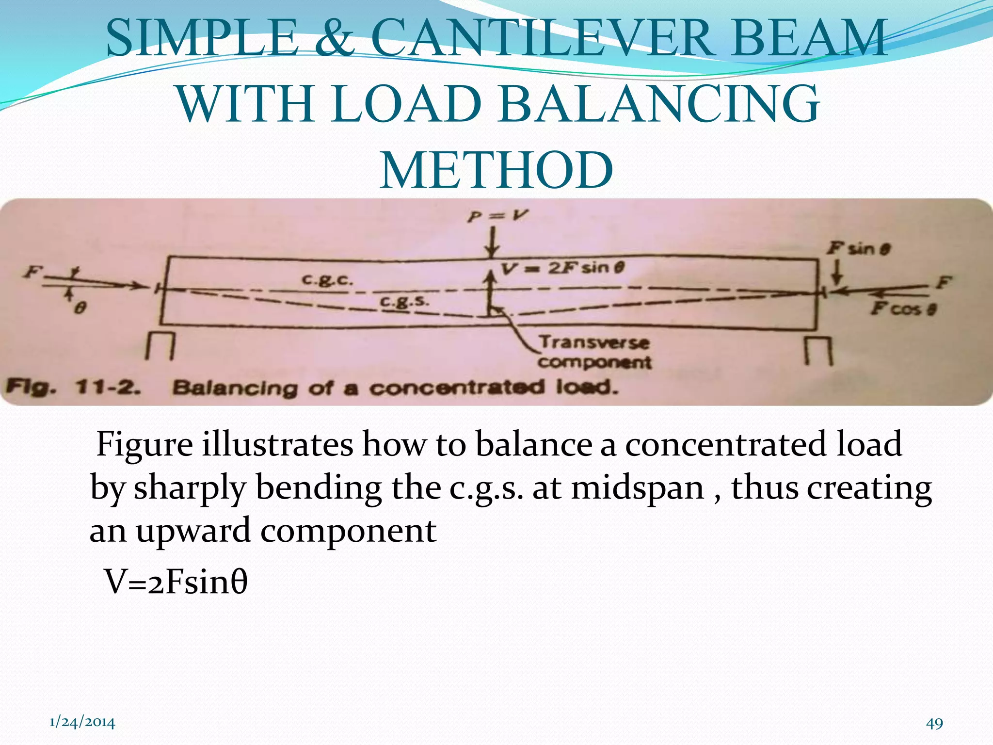 SIMPLE & CANTILEVER BEAM
WITH LOAD BALANCING
METHOD

Figure illustrates how to balance a concentrated load
by sharply bending the c.g.s. at midspan , thus creating
an upward component
V=2Fsinθ

1/24/2014

49

 