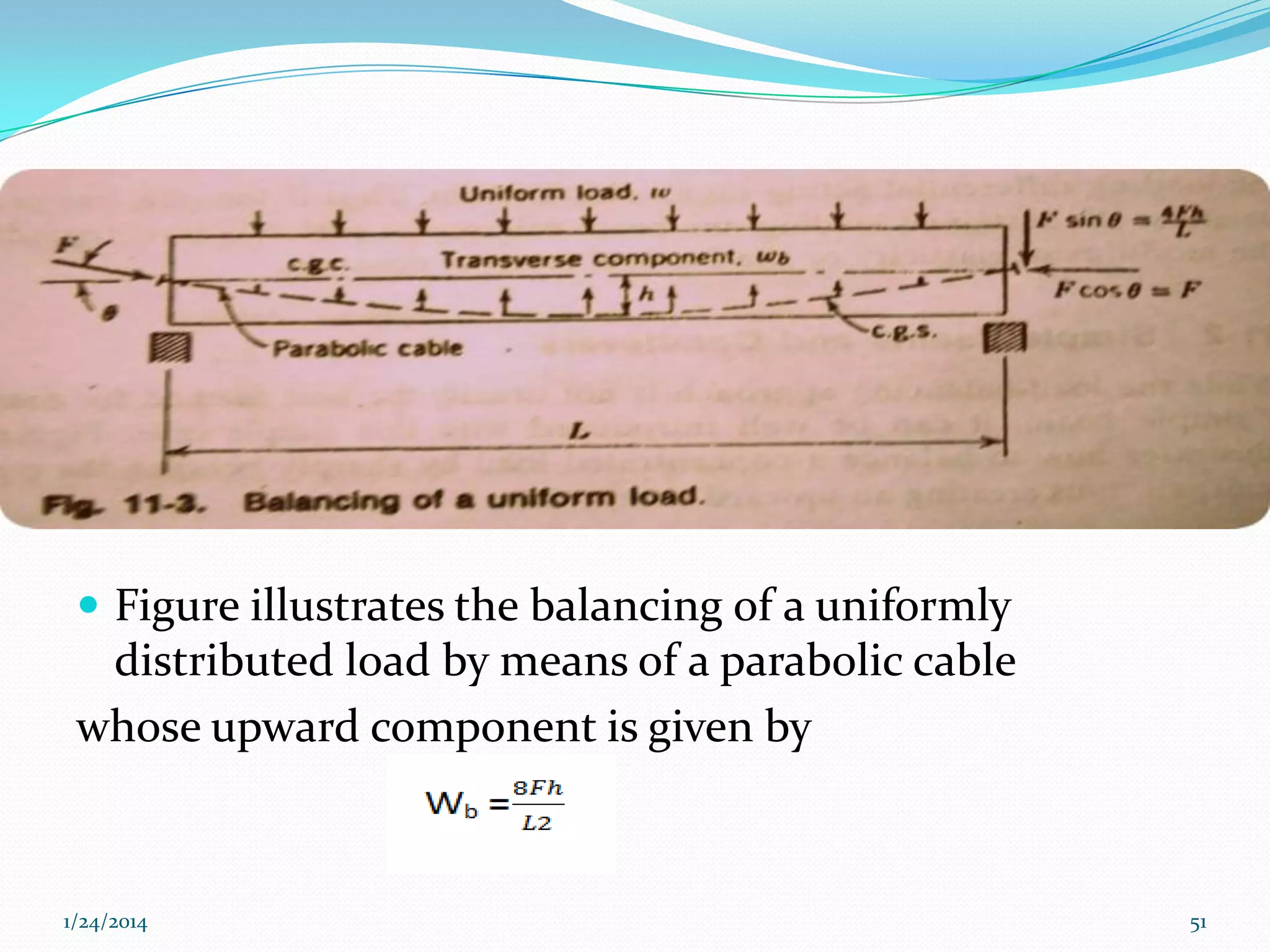  Figure illustrates the balancing of a uniformly

distributed load by means of a parabolic cable
whose upward component is given by

1/24/2014

51

 
