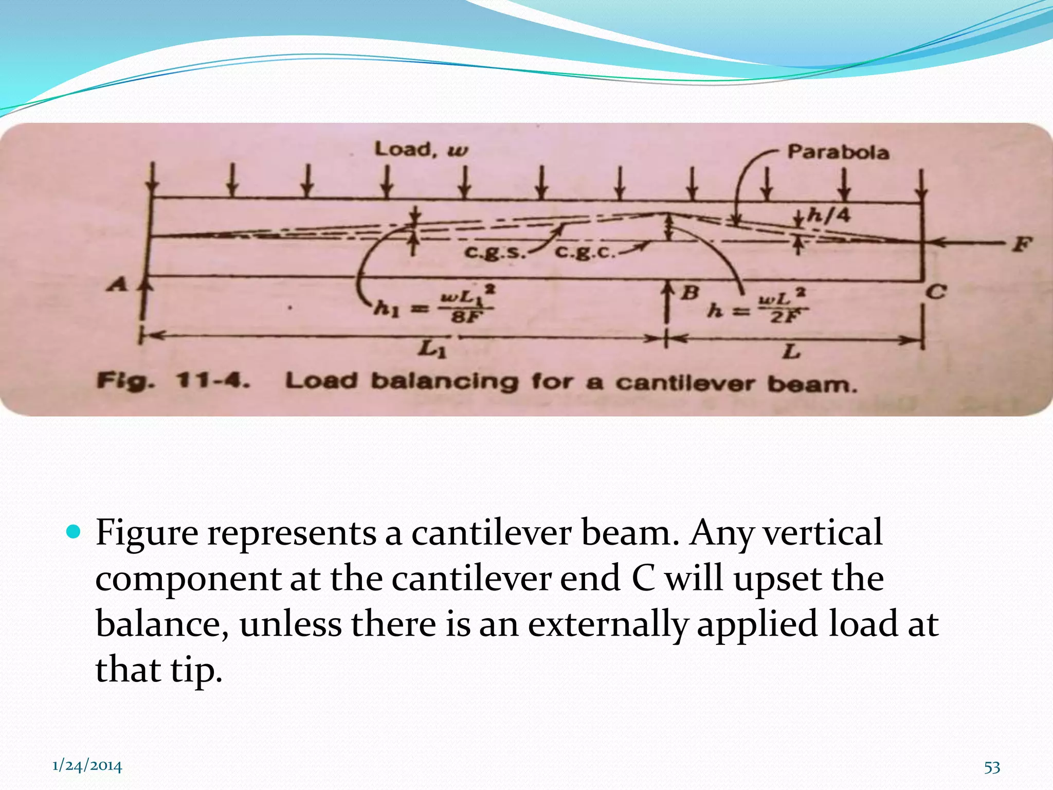  Figure represents a cantilever beam. Any vertical

component at the cantilever end C will upset the
balance, unless there is an externally applied load at
that tip.
1/24/2014

53

 