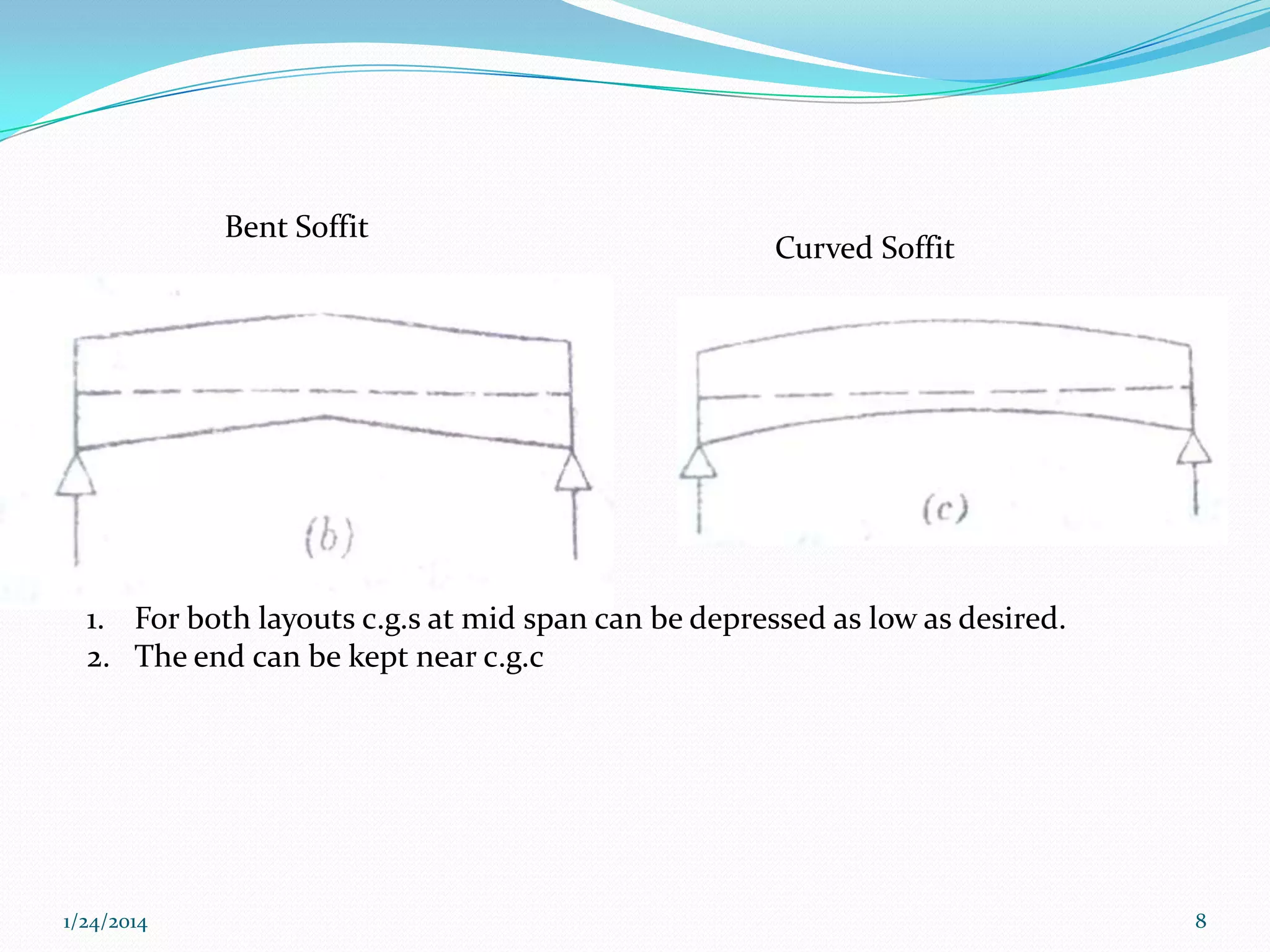 Bent Soffit

Curved Soffit

1. For both layouts c.g.s at mid span can be depressed as low as desired.
2. The end can be kept near c.g.c

1/24/2014

8

 