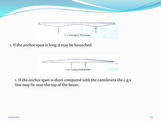 1. If the anchor span is long it may be haunched.

1. If the anchor span is short compared with the cantilevers the c.g.s
line may lie near the top of the beam.

1/24/2014

20

 