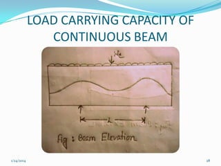 LOAD CARRYING CAPACITY OF
CONTINUOUS BEAM

1/24/2014

28

 