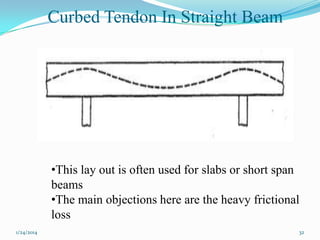 Curbed Tendon In Straight Beam

•This lay out is often used for slabs or short span
beams
•The main objections here are the heavy frictional
loss
1/24/2014

32

 