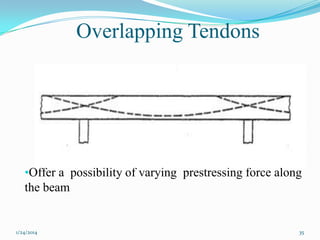 Overlapping Tendons

•Offer a possibility of varying prestressing force along

the beam

1/24/2014

35

 
