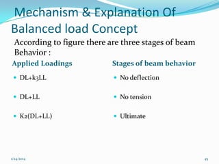 Mechanism & Explanation Of
Balanced load Concept
According to figure there are three stages of beam
Behavior :
Applied Loadings

Stages of beam behavior

 DL+k3LL

 No deflection

 DL+LL

 No tension

 K2(DL+LL)

 Ultimate

1/24/2014

45

 