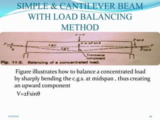 SIMPLE & CANTILEVER BEAM
WITH LOAD BALANCING
METHOD

Figure illustrates how to balance a concentrated load
by sharply bending the c.g.s. at midspan , thus creating
an upward component
V=2Fsinθ

1/24/2014

49

 