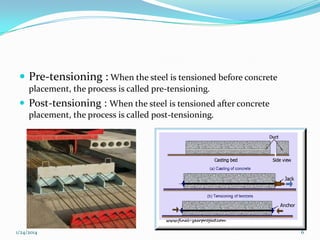  Pre-tensioning : When the steel is tensioned before concrete
placement, the process is called pre-tensioning.

 Post-tensioning : When the steel is tensioned after concrete
placement, the process is called post-tensioning.

1/24/2014

6

 