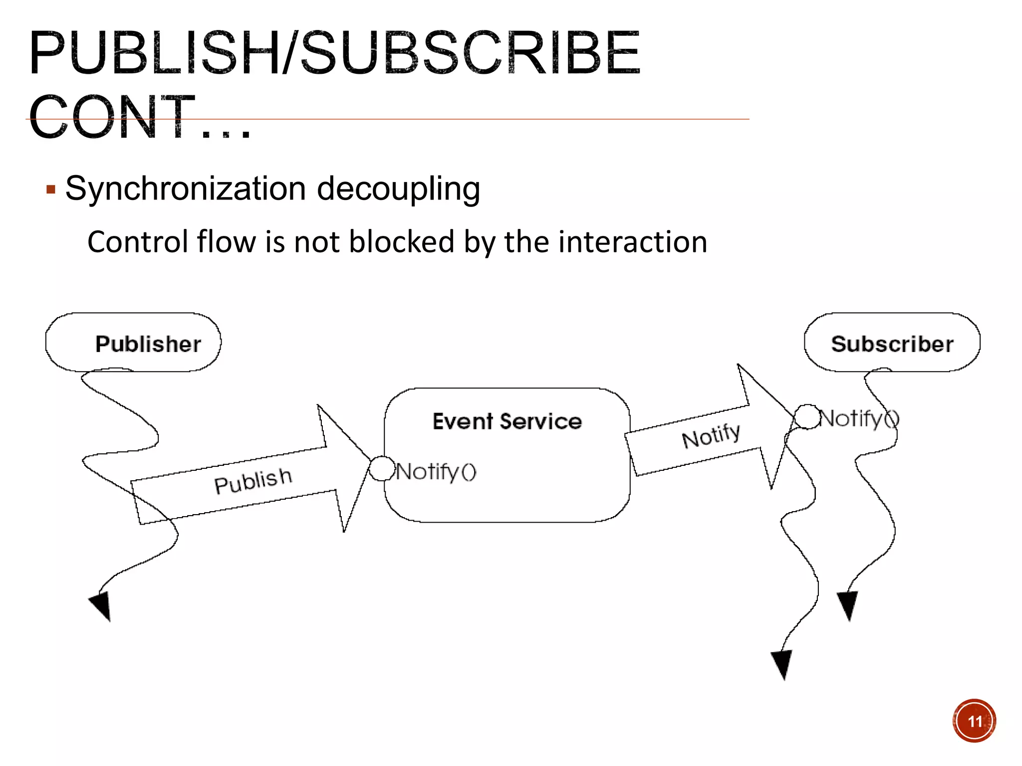  Synchronization decoupling
Control flow is not blocked by the interaction
11
 