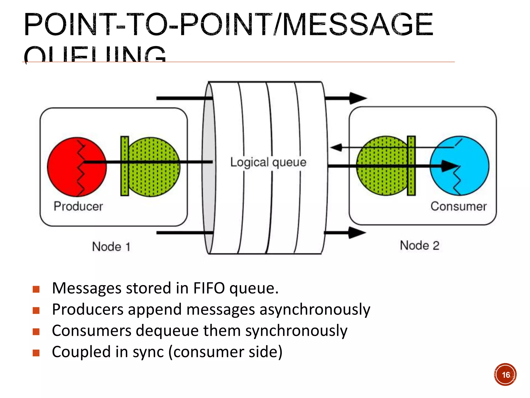 16
 Messages stored in FIFO queue.
 Producers append messages asynchronously
 Consumers dequeue them synchronously
 Coupled in sync (consumer side)
 