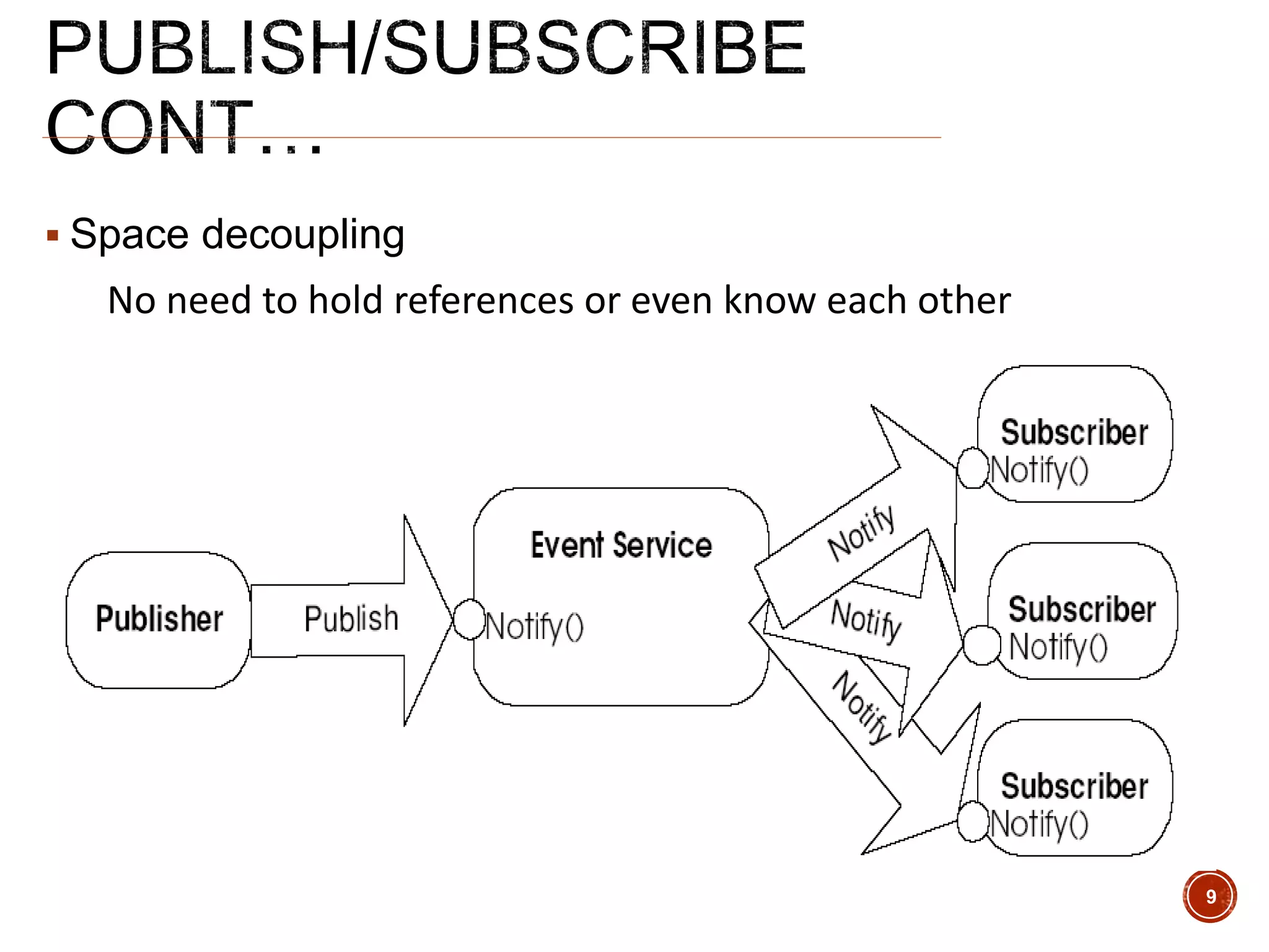  Space decoupling
No need to hold references or even know each other
9
 