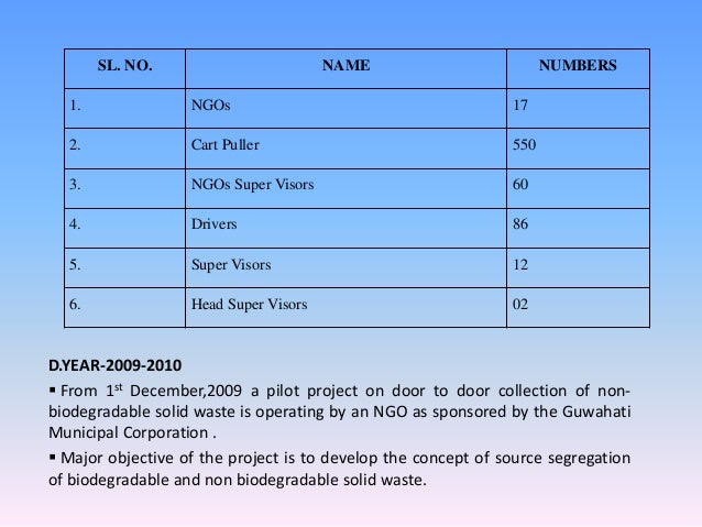 door to door collection of segregated Lack of proper system for plastic waste collection and segregation in cities/towns door to door collection and segregation of all category of plastic waste. door to door collection of segregated Lack of proper system for plastic waste collection and segregation in cities/towns door to door collection and segregation of all category of plastic waste.