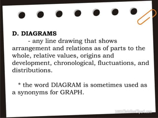 D. DIAGRAMS
- any line drawing that shows
arrangement and relations as of parts to the
whole, relative values, origins and
development, chronological, fluctuations, and
distributions.
* the word DIAGRAM is sometimes used as
a synonyms for GRAPH.
 