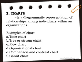 E. CHARTS
- is a diagrammatic representation of
relationships among individuals within an
organizations.
Examples of chart
a.Time chart
b.Tree or stream chart
c.Flow chart
d.Organizational chart
e.Comparison and contrast chart
f. Gannt chart
 