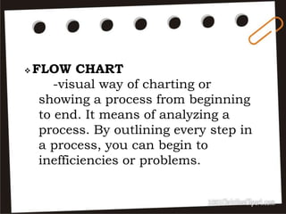  FLOW CHART
-visual way of charting or
showing a process from beginning
to end. It means of analyzing a
process. By outlining every step in
a process, you can begin to
inefficiencies or problems.
 
