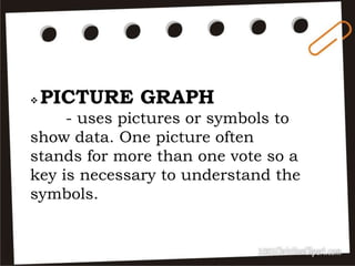  PICTURE GRAPH
- uses pictures or symbols to
show data. One picture often
stands for more than one vote so a
key is necessary to understand the
symbols.
 