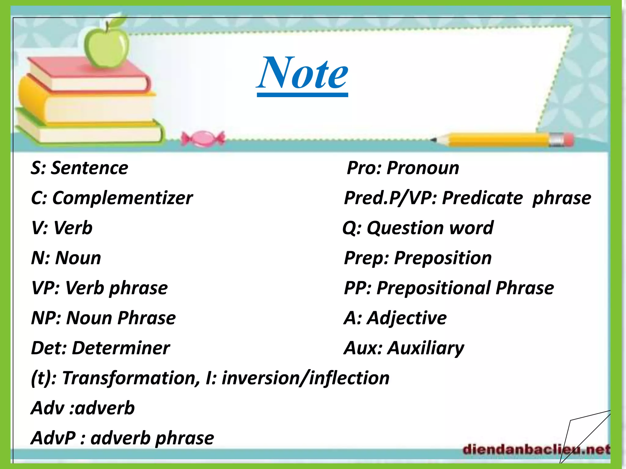 TREE DIAGRAMS WH-QUESTION | PPTX