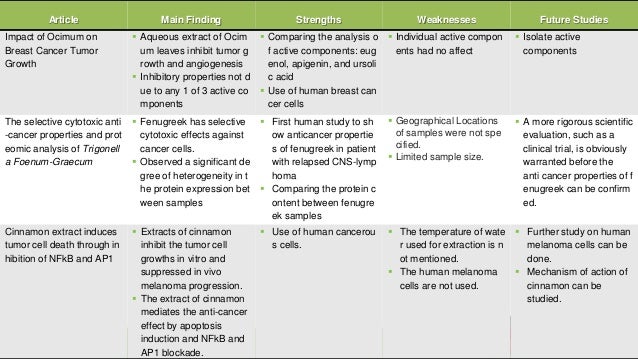 Cheap write my essay effect of spices and herbs on inhibiting bacteria growth