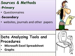 Sources & Methods
-Primary
• Questionnaires
-Secondary
• websites, journals and other papers
Data Analyzing Tools and
Procedures
• Microsoft Excel Spreadsheet
• Graphs
 