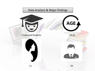 Data Analysis & Major findings
Undergrad Students 19-22
11 39
 