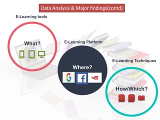 Where?
What?
How/Which?
E-Learning tools
E-Learning Platform
E-Learning Techniques
Data Analysis & Major findings(contd)
 