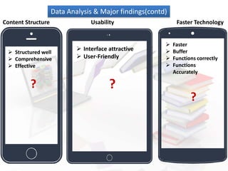 Content Structure Usability Faster Technology
 Structured well
 Comprehensive
 Effective
?
 Interface attractive
 User-Friendly
?
 Faster
 Buffer
 Functions correctly
 Functions
Accurately
?
Data Analysis & Major findings(contd)
 