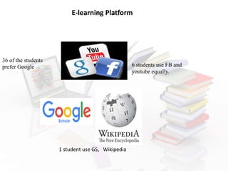 E-learning Platform
36 of the students
prefer Google 6 students use FB and
youtube equally.
1 student use GS, Wikipedia
 