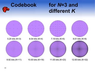 Codebook for N=3 and
different K
10
 